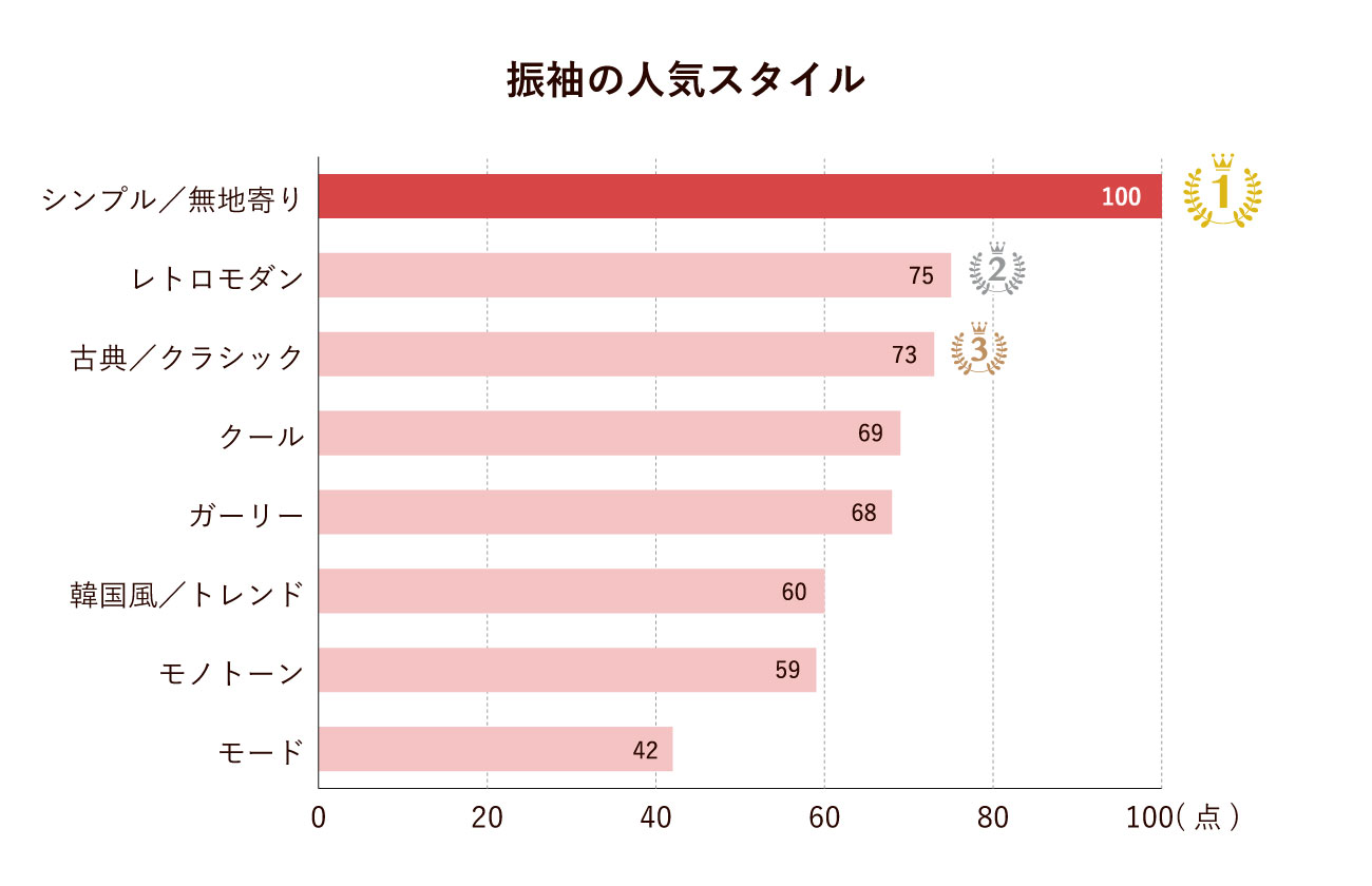 振袖の人気スタイル